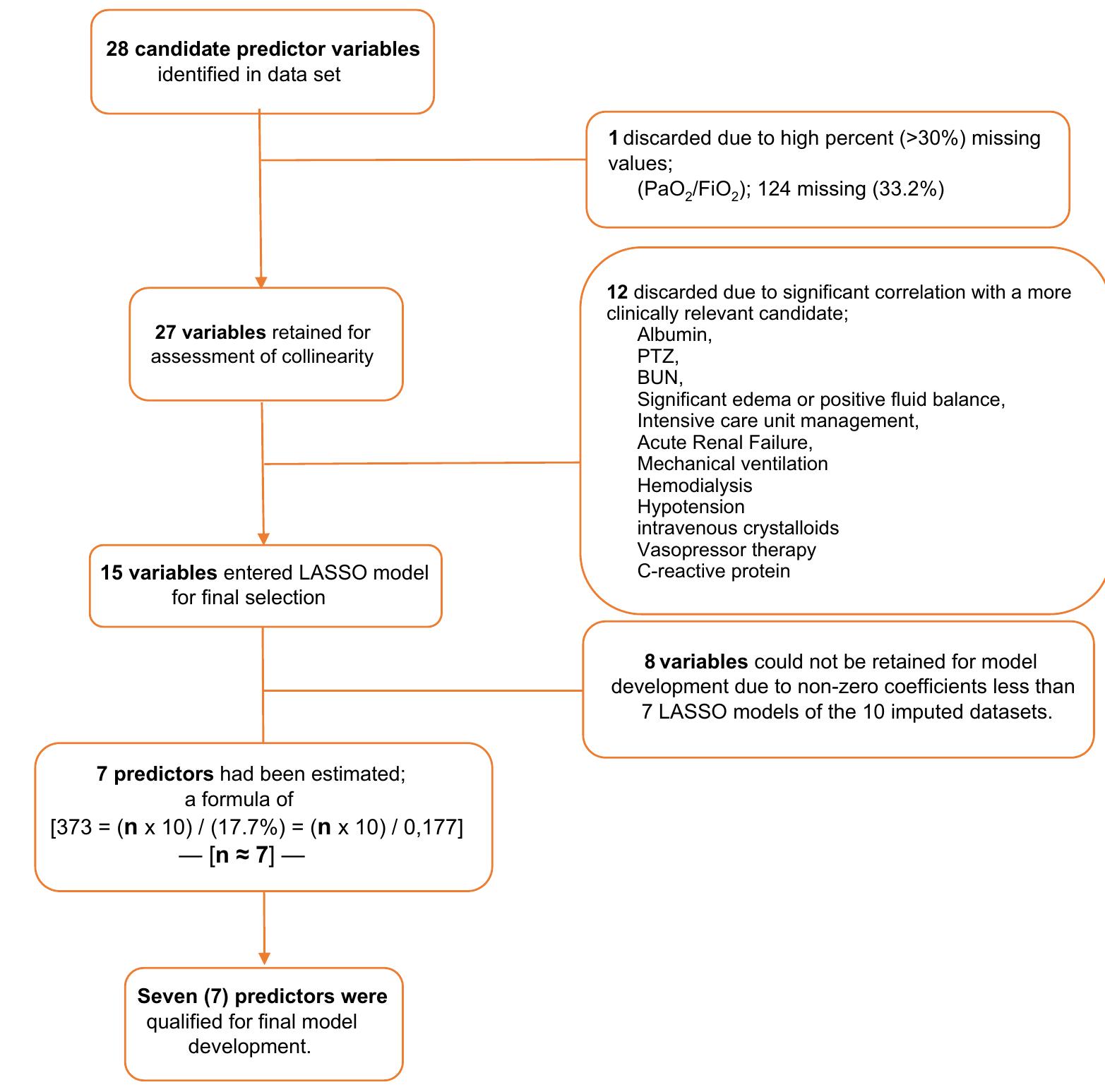 (PDF) A novel id-iri score: development and internal validation of the ...