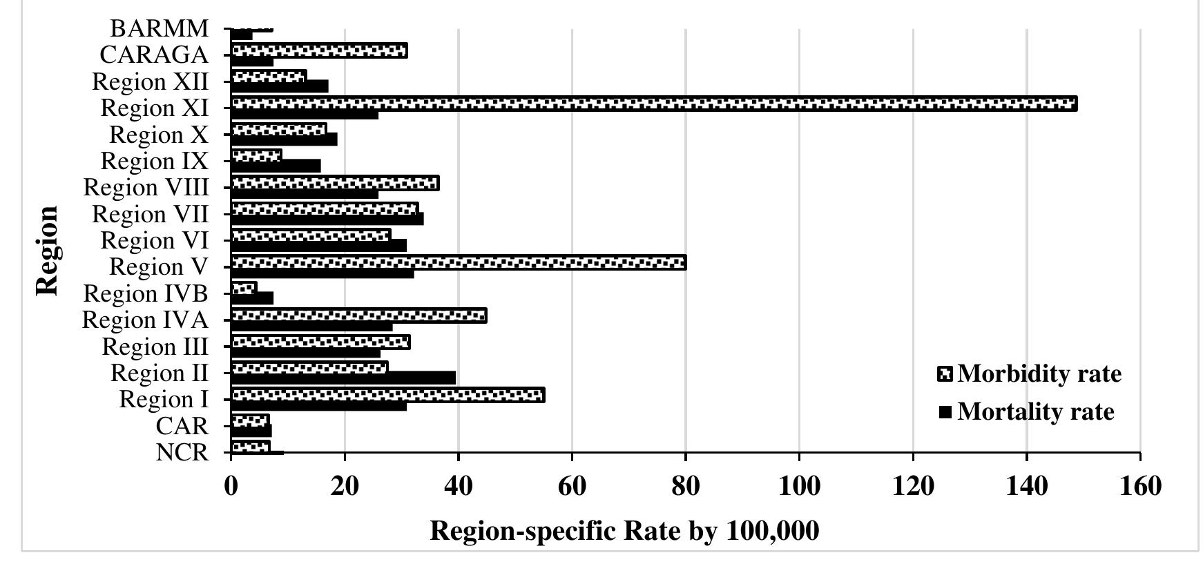 (PDF) Assessing six decades of rabies in the Philippines
