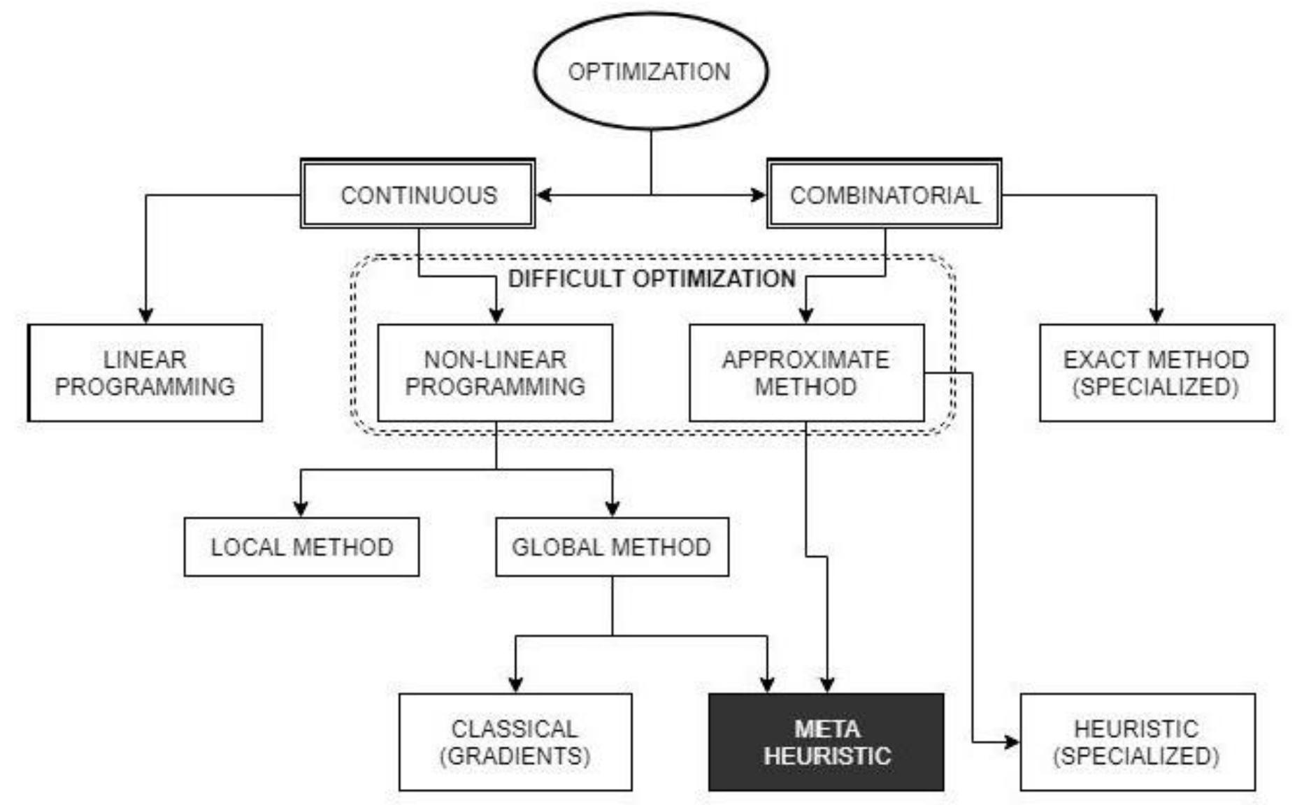 (PDF) Development of a generic timetabling and scheduling system based ...