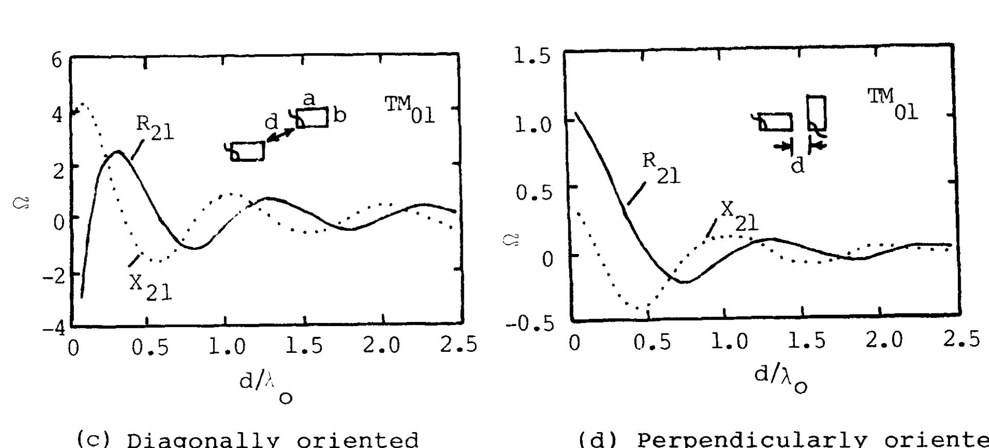 (PDF) Mutual coupling between rectangular microstrip patch antennas