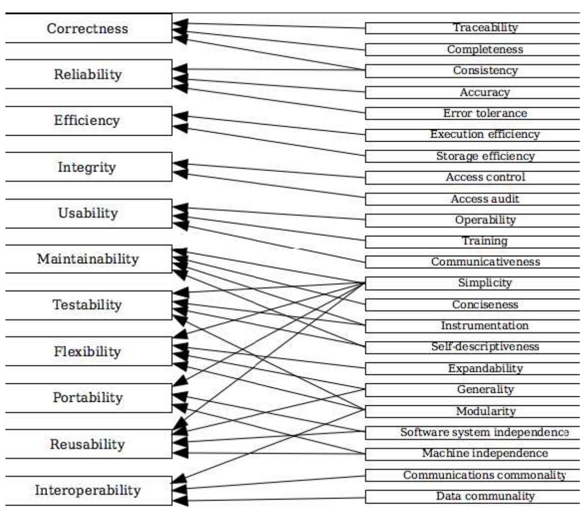 (PDF) A Survey on Quality Perspective and Software Quality Models