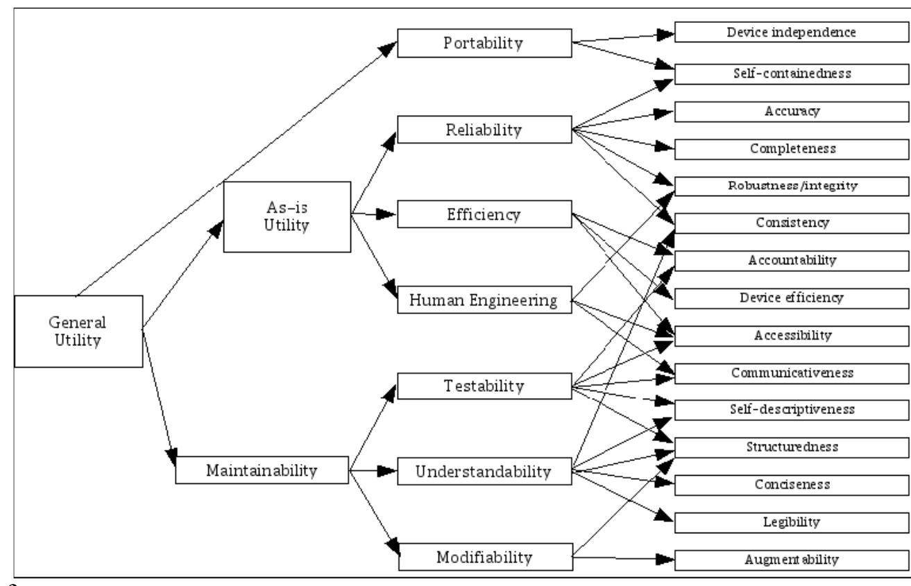 (PDF) A Survey on Quality Perspective and Software Quality Models