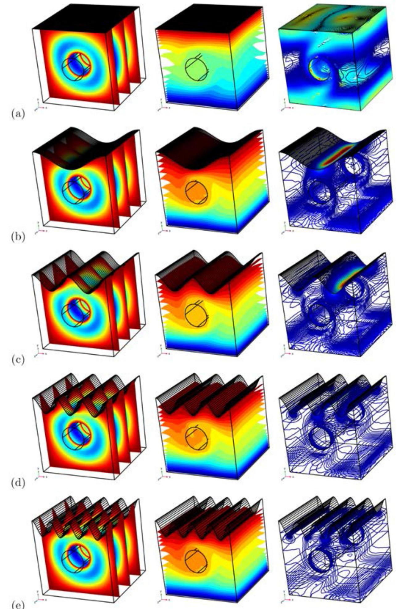 (PDF) Entropy Generation and Mixed Convection of a Nanofluid in a 3D ...