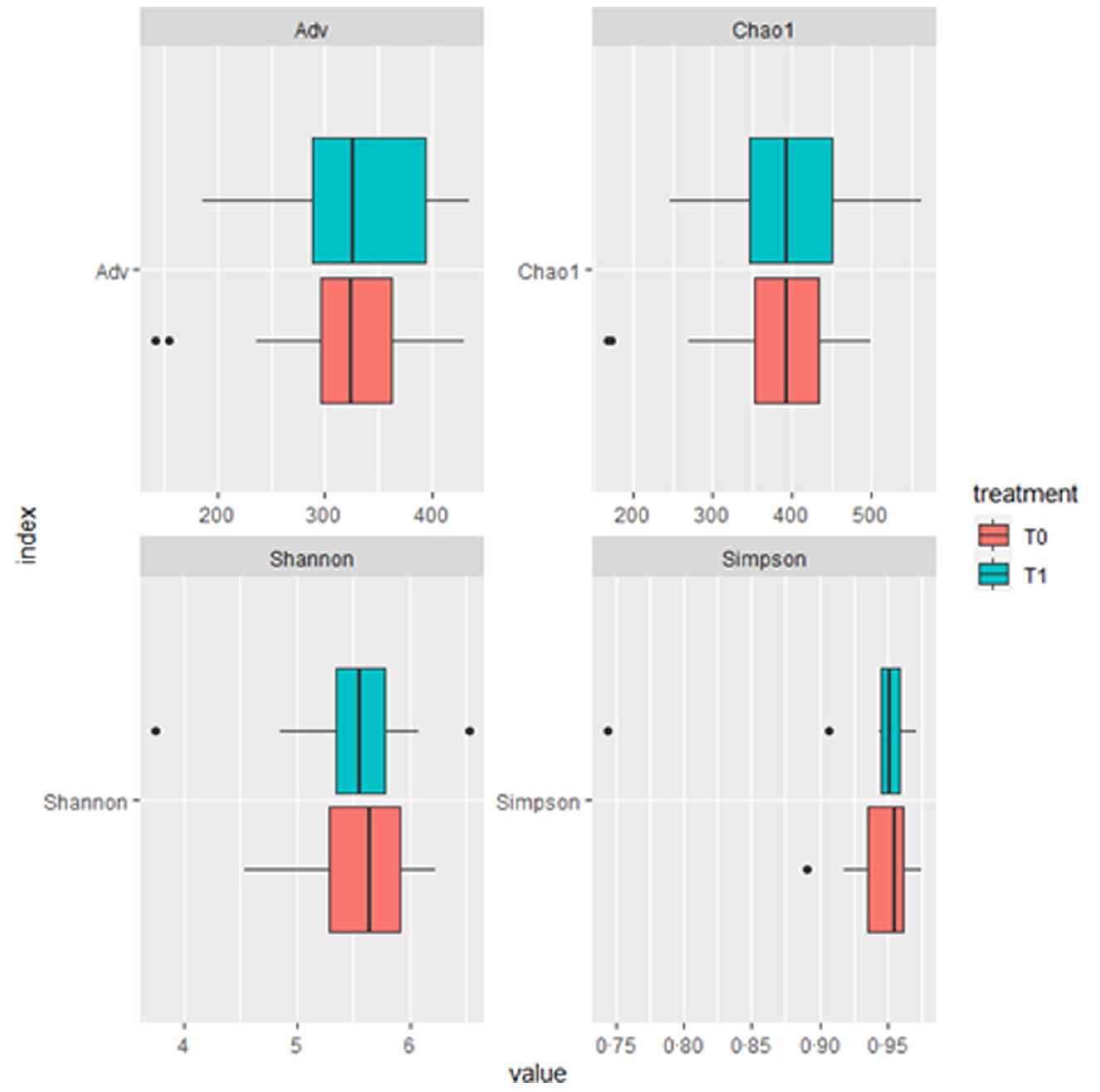 Phylum Ex (PDF) Impact of a probiotic diet on well-being of healthy senior: THE ...