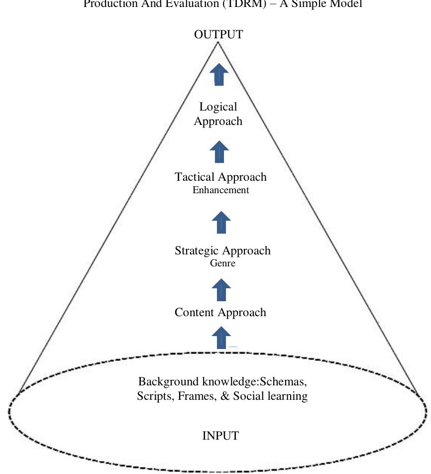 (PDF) Proposing Thematic Diversity Reference Model for Essay Writing ...