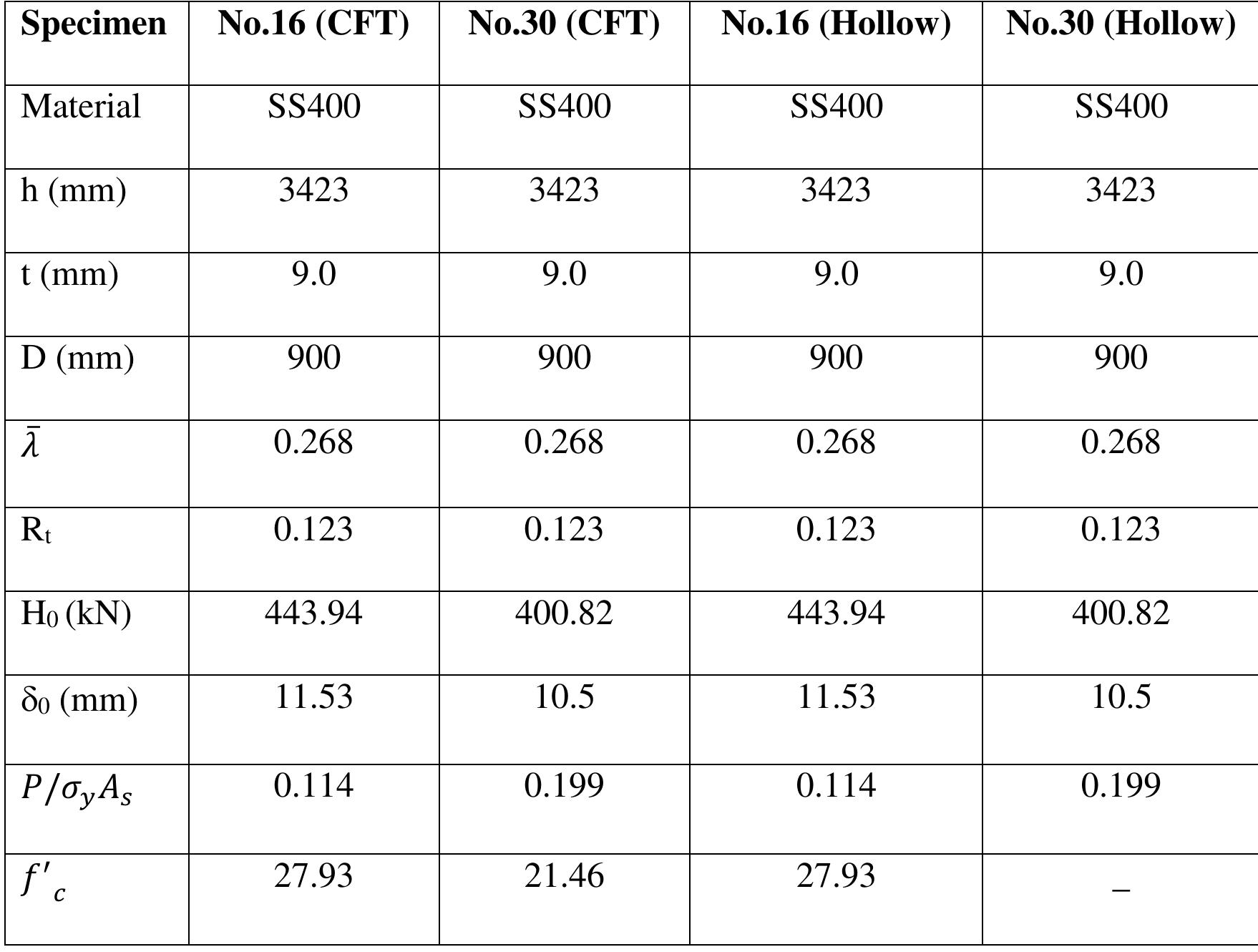 Geometric and material properties of specimens goto et al.