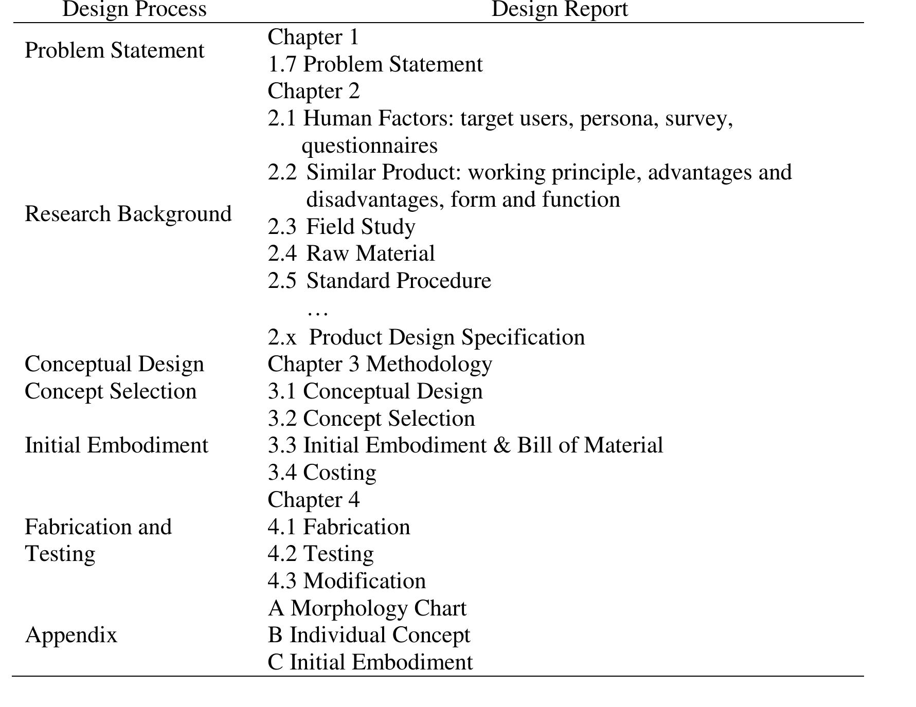 Table 2 - from Strategies to Integrate Design Process into