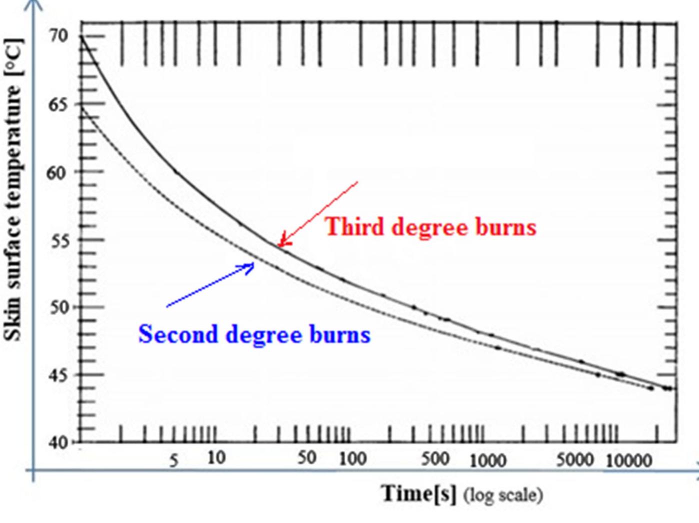 (PDF) Risk Analysis and Assessment to Enhance Safety in a Smart Kitchen