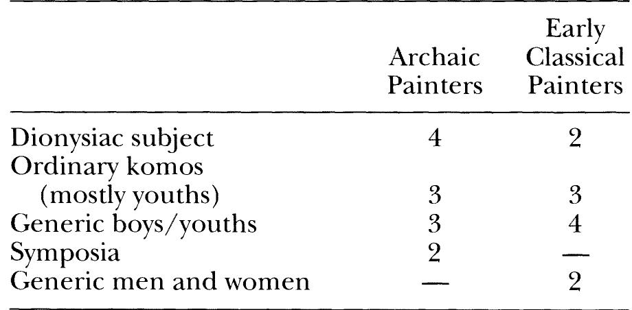 Table 1. Subjects Associated with the Komasts  Of primary interest are scenes from the Dionysiac world, often with deliberate parallelism between the two spheres (figs. 8-14). Dionysos himself may ap- pear on the reverse of a pelike in Florence. Dionysos, satyrs, and maenads cover the exterior of a cup in Munich, with a cross-dressed komast on the tondo (figs. 8-10). A transport amphora is carried on both tondo and exterior, and a further link between the two zones is provided by the awloi: auloi are played by a satyr on side A, and an aulos case is held by the komast of the tondo. Drinking vessels separate the spheres: whereas the komasts of the tondo wield cups, kantharoi and a drinking horn appear on the 
