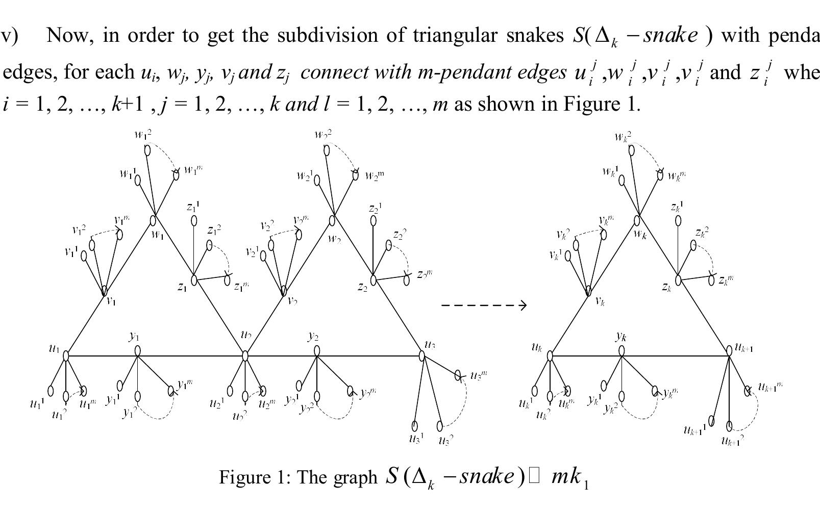 Triangular Snake Graph (PDF) Ladder and Subdivision of Ladder Graphs with Pendant Edges are ...