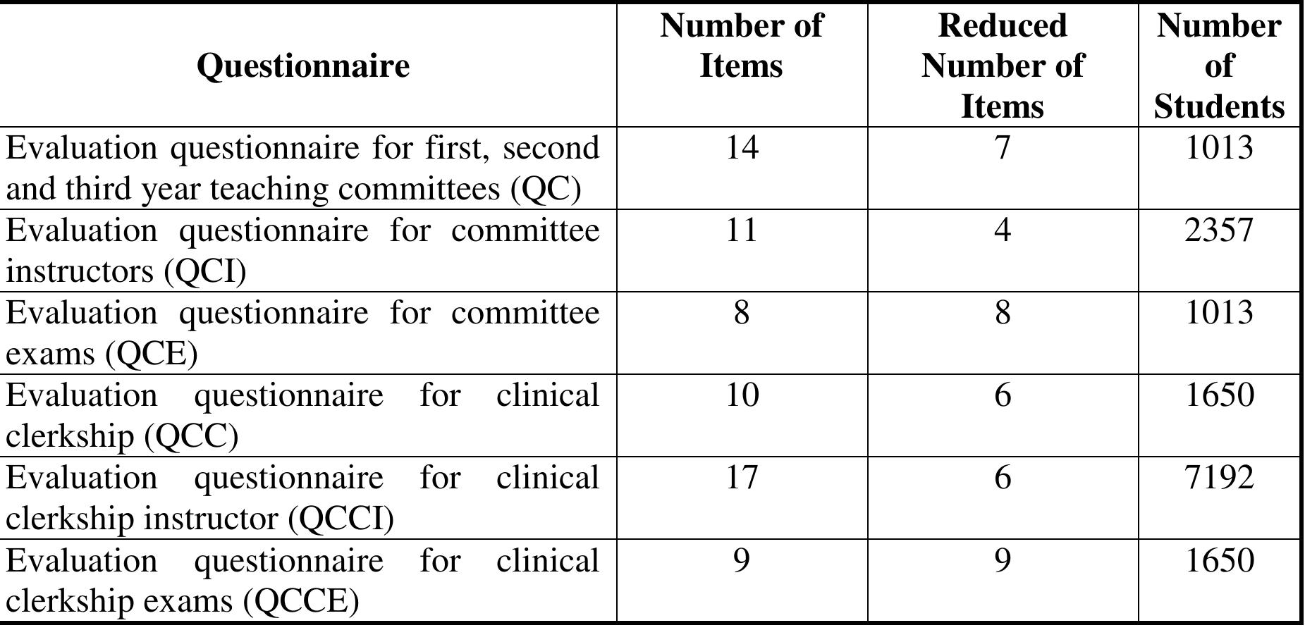 Questionaire Numbers (PDF) Developing Questionnaires as a Tool of Collecting Information for ...