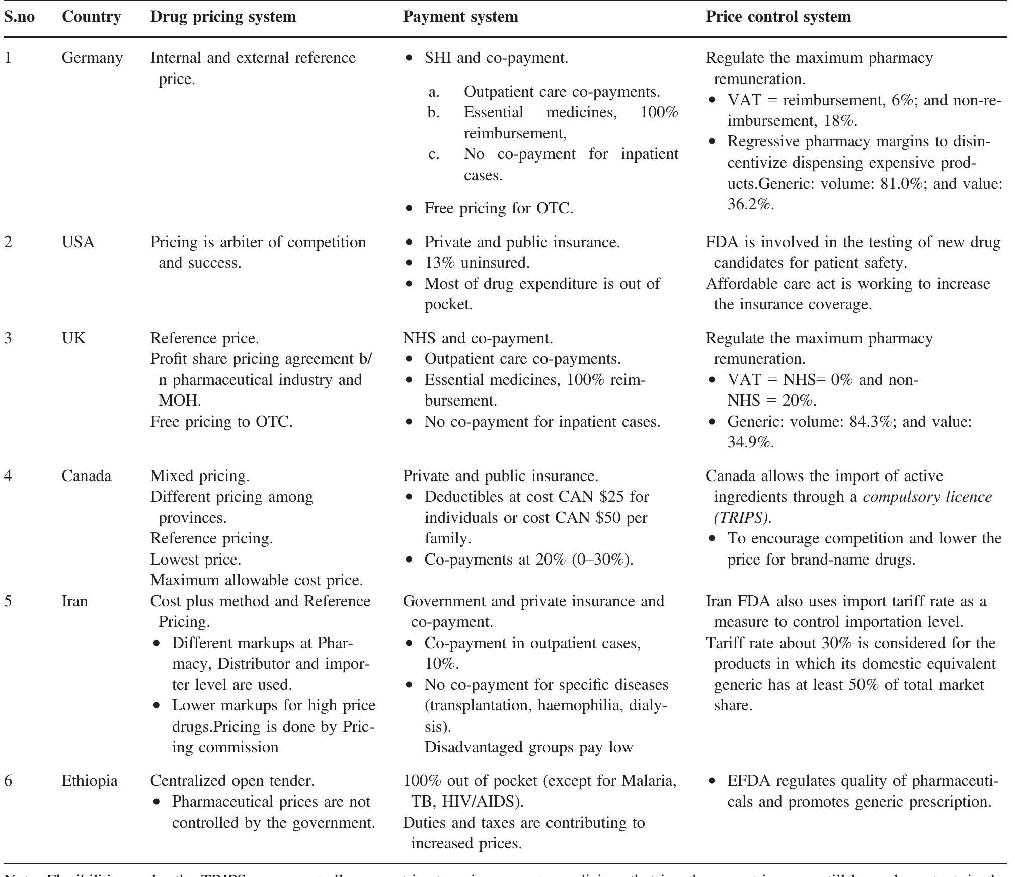 Pricing system and cost containment strategies of