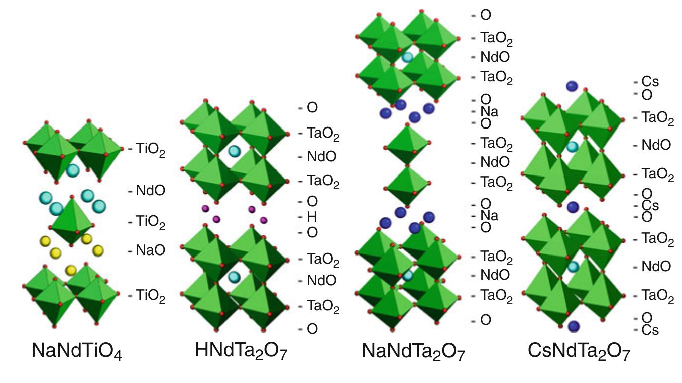 (PDF) Thermogravimetry study of ion exchange and hydration in layered ...