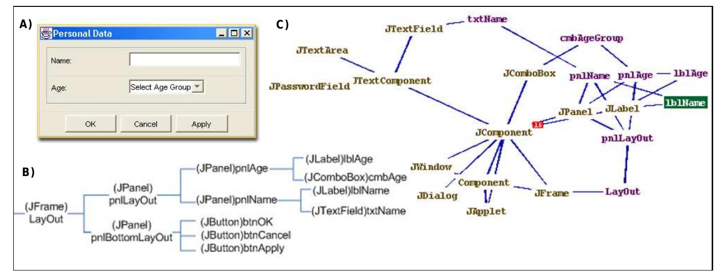 Fig. 3. A) Sample application dialog.B) Component hierarchy.C) Lattice representa- tion of the UI Model ontology extended with the component hierarchy from the dialog.  The Adaptation Data Provider produces appropriate corres between user action and UI adaptation. This module enables the  pondences system to  appropriately process the information which has been previously acquired. In  order to represent UI components, the framework uses UI-specific onto domain-specific ontologies for representing the application’s domain.  ogies, and Semantic  information present in components is used to establish relations between UI  and domain-specific ontologies. For the task model, we integrate a tas based on ConcurTaskTrees [16], which is a hierarchical notation which  k ontology allows the  specification of (sub)tasks or nodes that need to be performed to successfully  complete a task. 