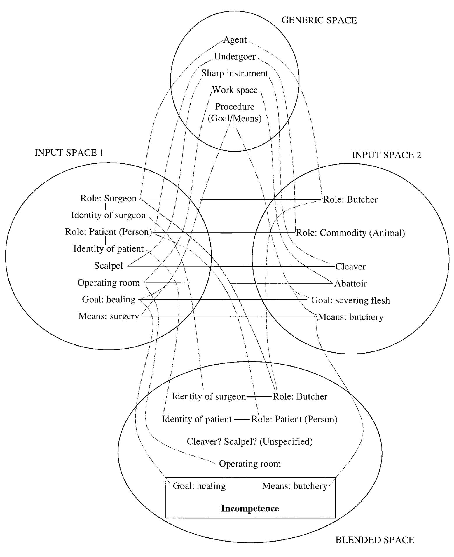 connotations.  represented in Figure 1 explains how we can quickly understand this expression and its 