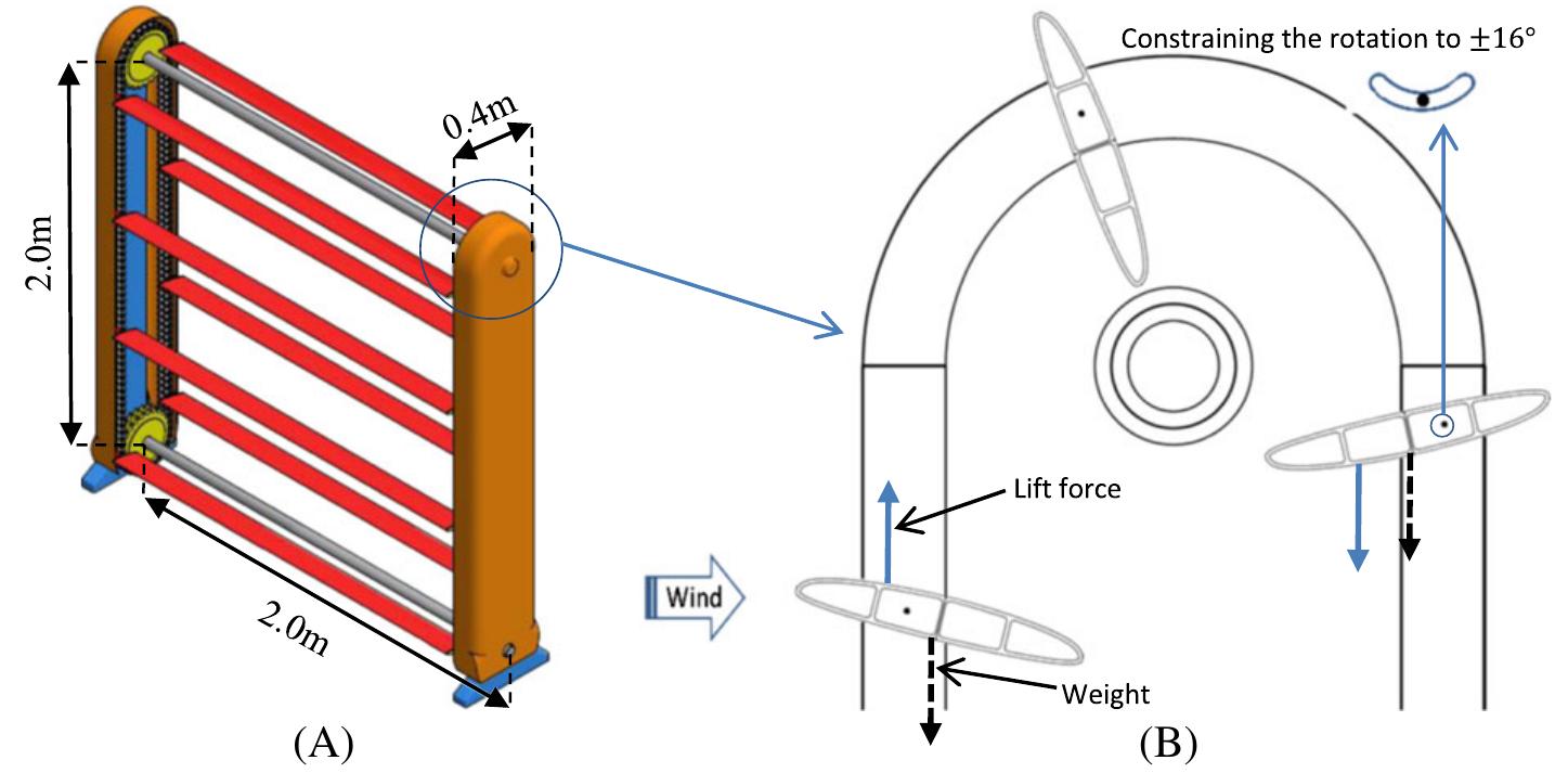 (PDF) Aerodynamic analysis of a linear cascade wind turbine