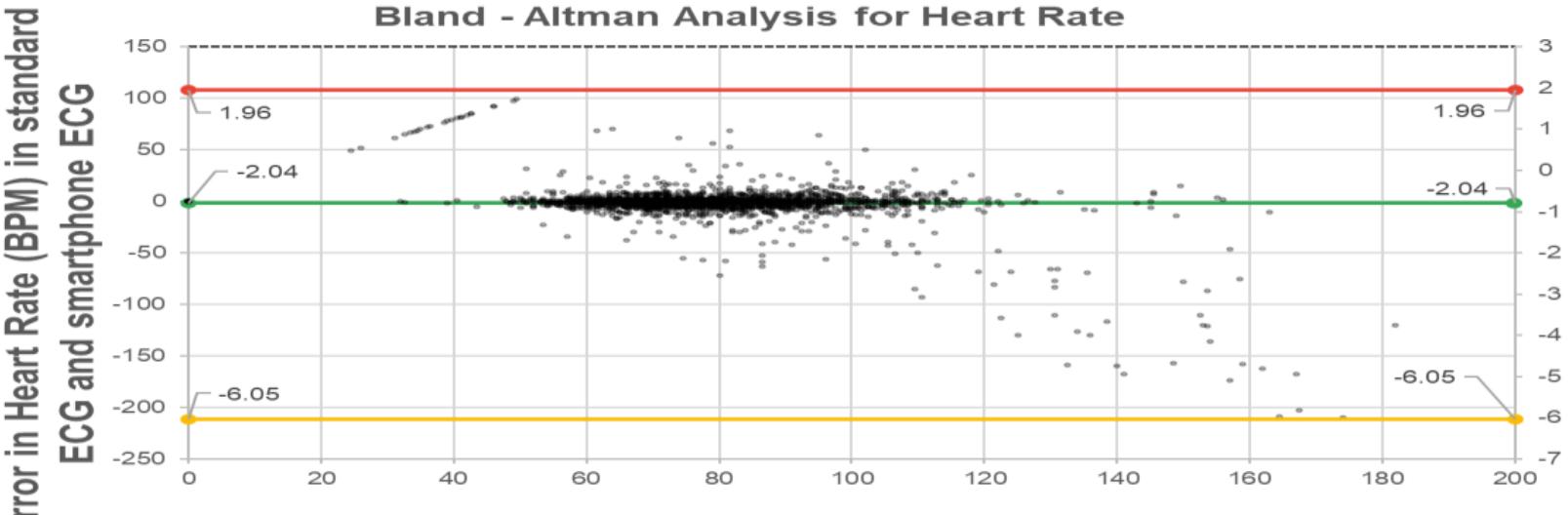 (PDF) Comparison of ECG Morphological Parameters between a Mobile 12 ...