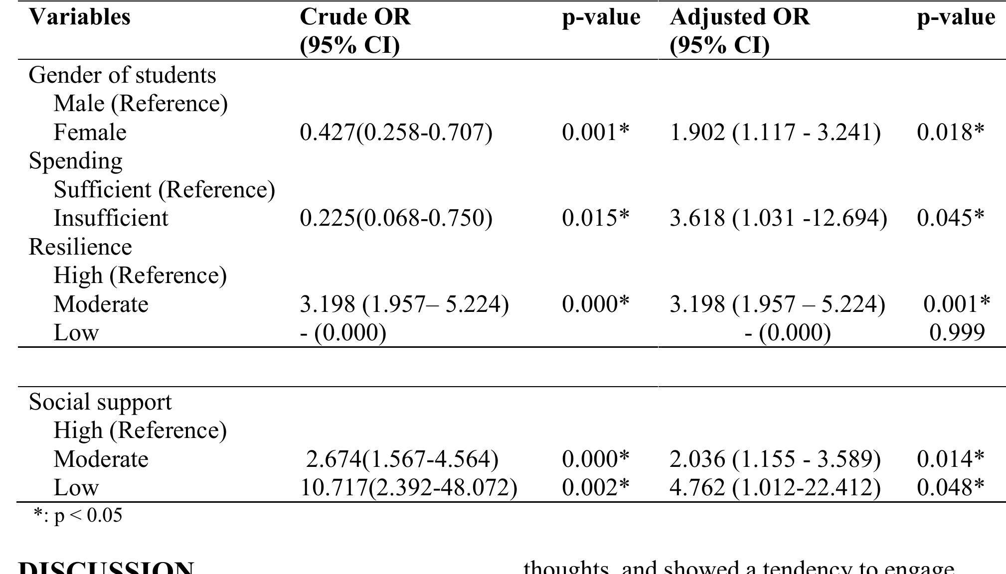 (PDF) Factors affecting stress among high school students in ...