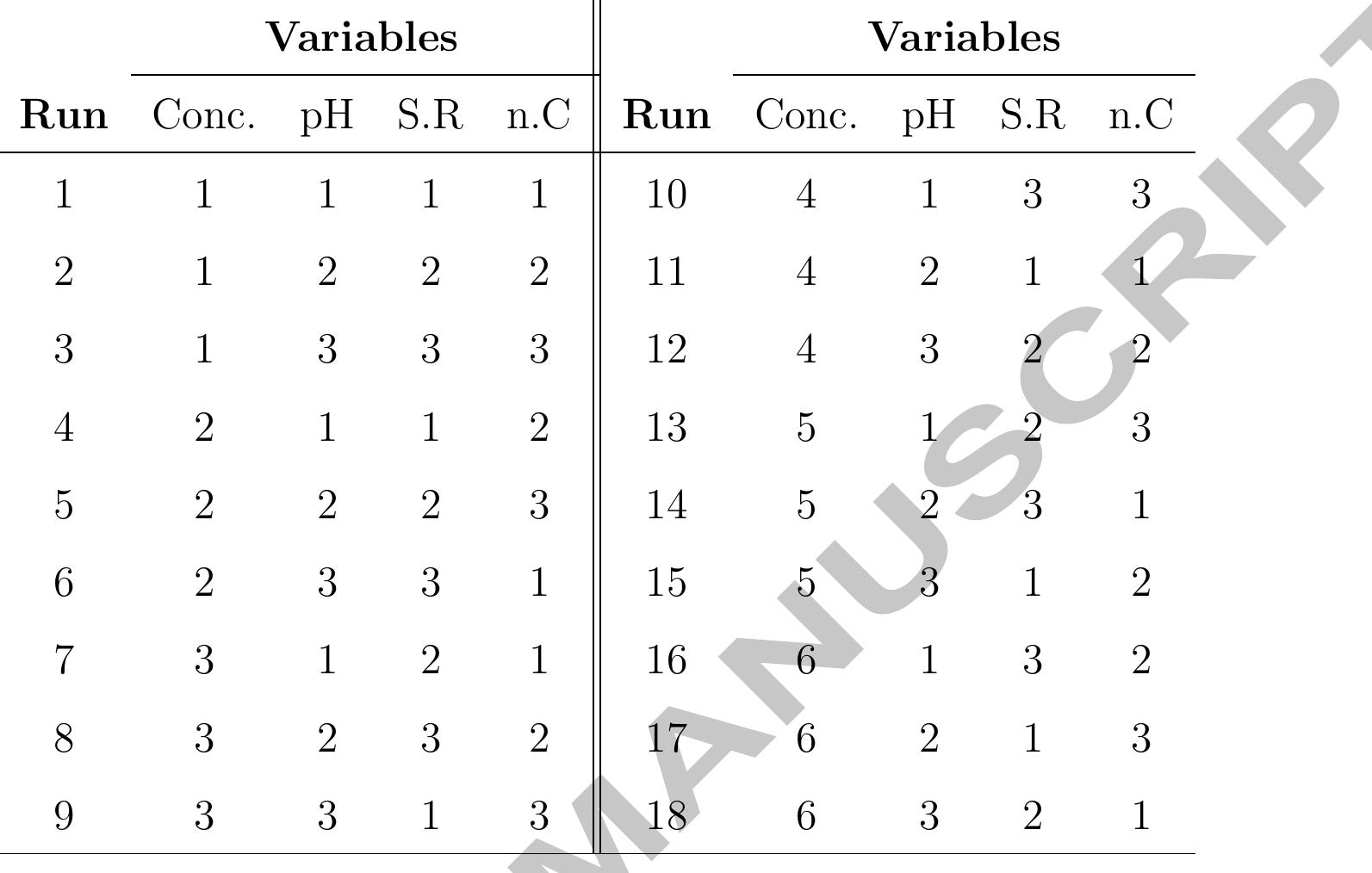 (PDF) The optimization of effective parameters for electrodeposition of ...