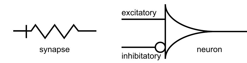 Schematic symbols for synapses and neurons as used in the