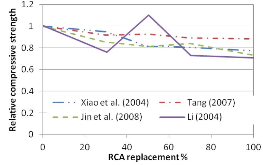 (PDF) Use of recycled concrete aggregates in sustainable structural ...