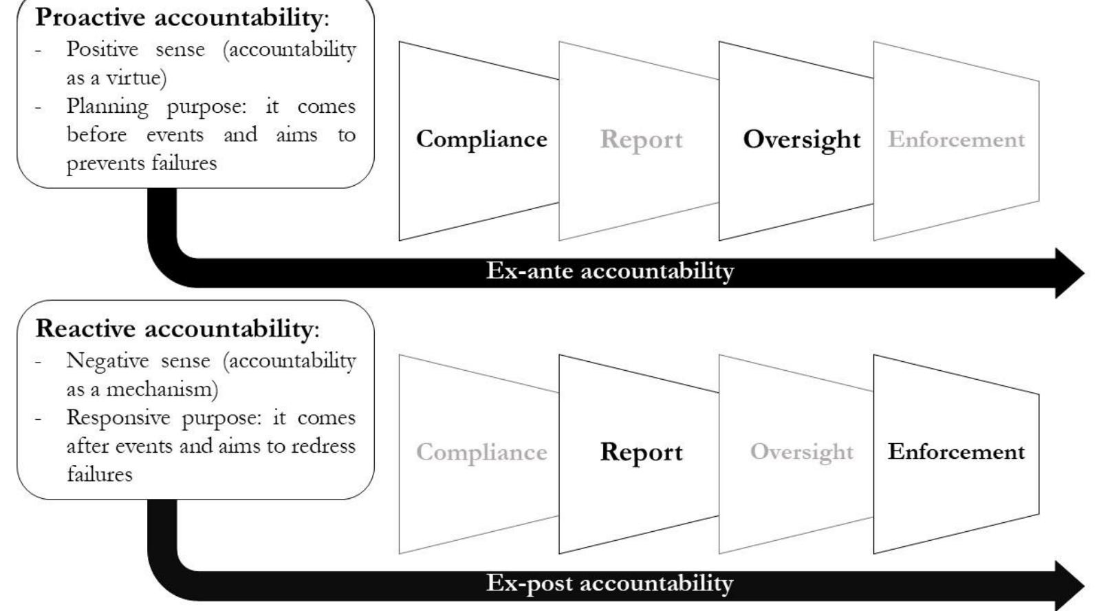 (PDF) Accountability in Artificial Intelligence: What It Is and How It ...