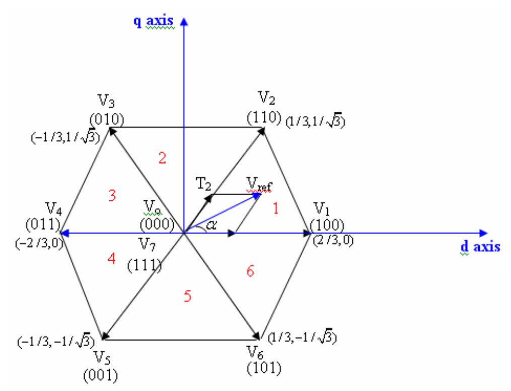 (PDF) Simulation and Comparison of SPWM and SVPWM Control for Three ...