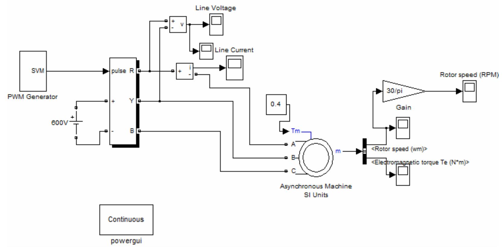 (PDF) Simulation and Comparison of SPWM and SVPWM Control for Three ...