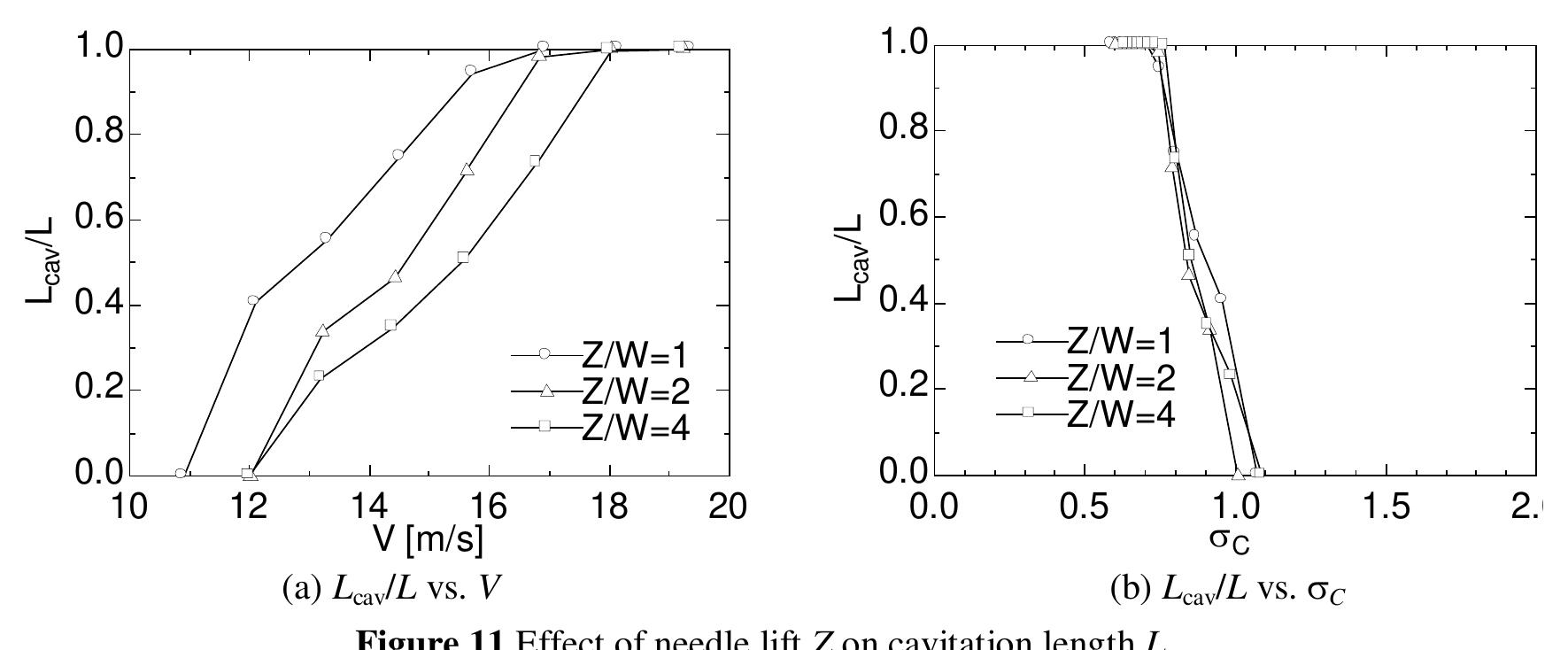 (PDF) Cavitation in a Nozzle of Fuel Injector