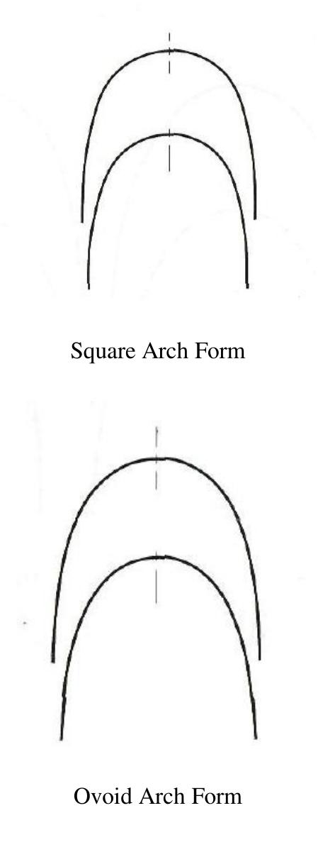 Be modified to match the inter-molar width of the