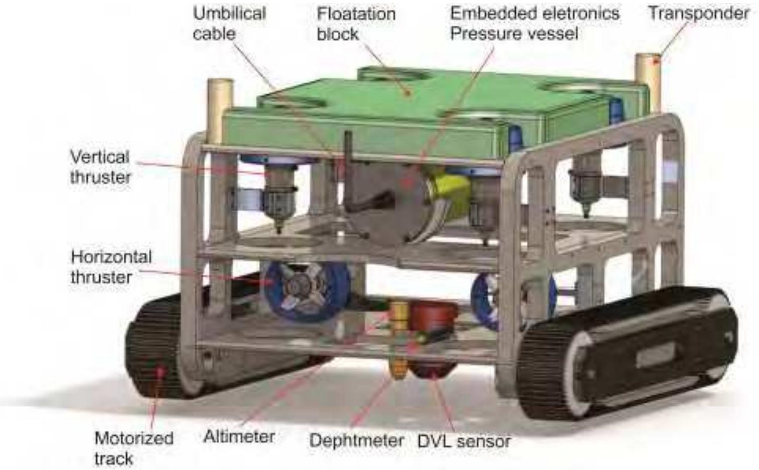 Figure 1 - Underwater Robotic Vehicle for Ship Hull
