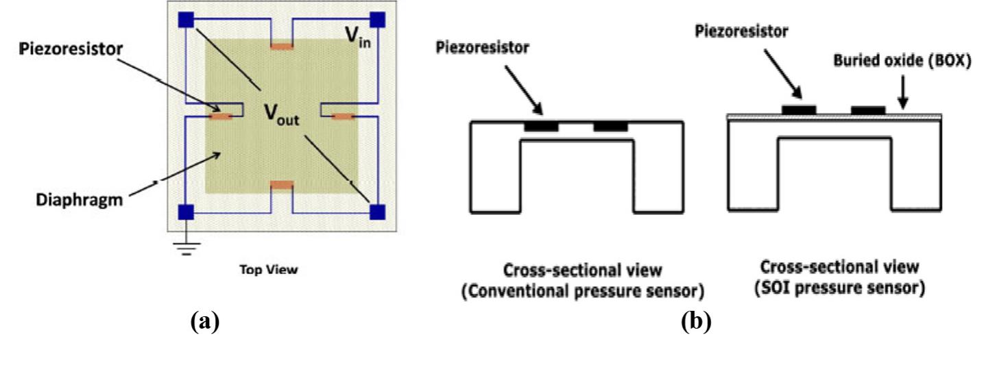 (PDF) A review of principles of MEMS pressure sensing with its ...