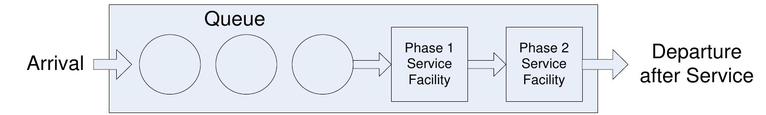 (PDF) Development of Web-based Single Channel Multi Steps Online ...