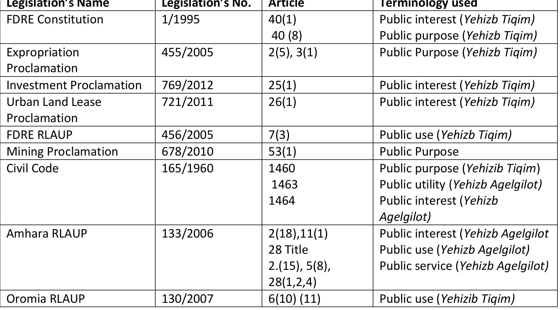 ＜EXTREME＞APEX -OVERDRIVE-18.5g PDF) Land Rights and Expropriation in Ethiopia