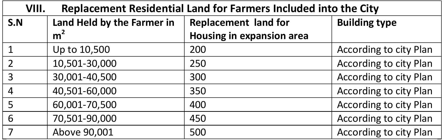 PDF) Land Rights and Expropriation in Ethiopia