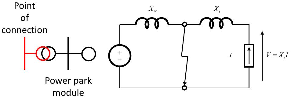 Equivalent circuit of a power park module connected to the