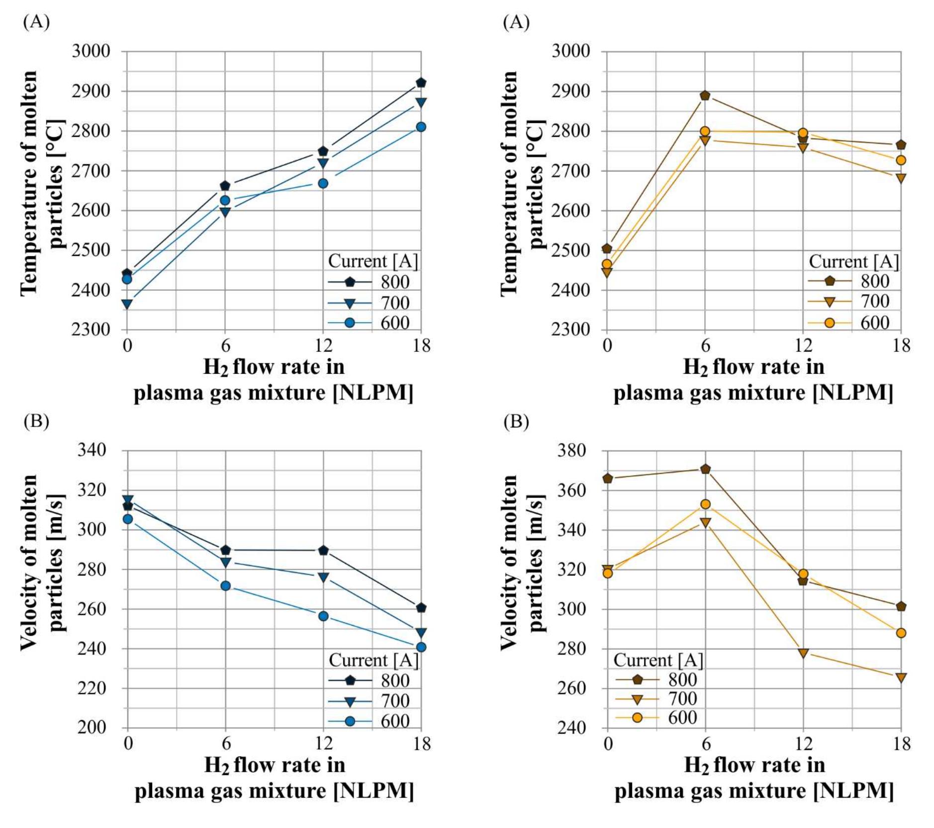 (PDF) Influence of air plasma spraying process parameters on the ...
