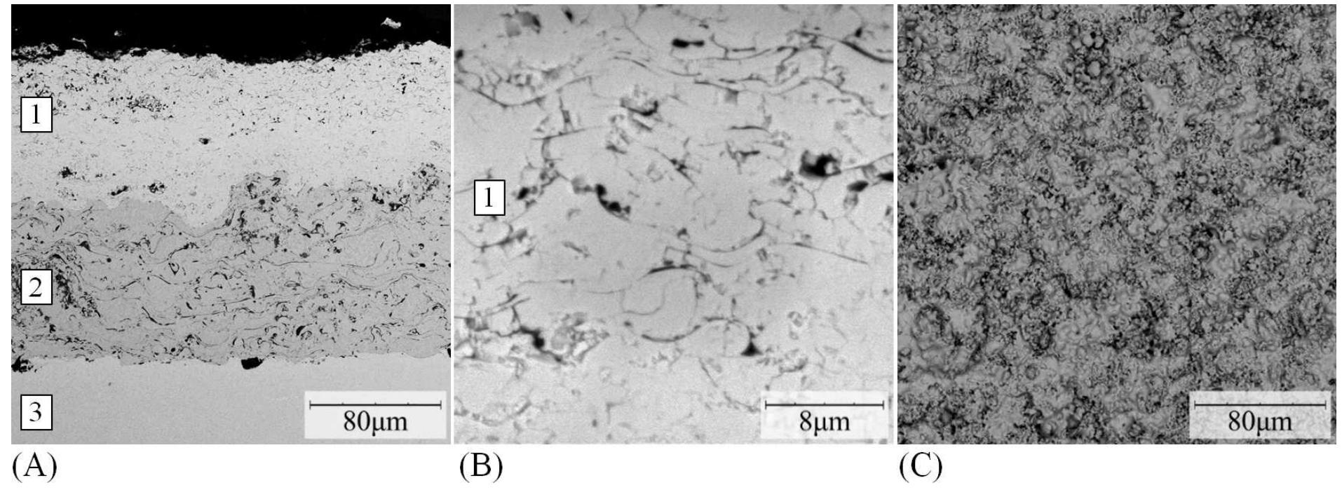 (PDF) Influence of air plasma spraying process parameters on the ...