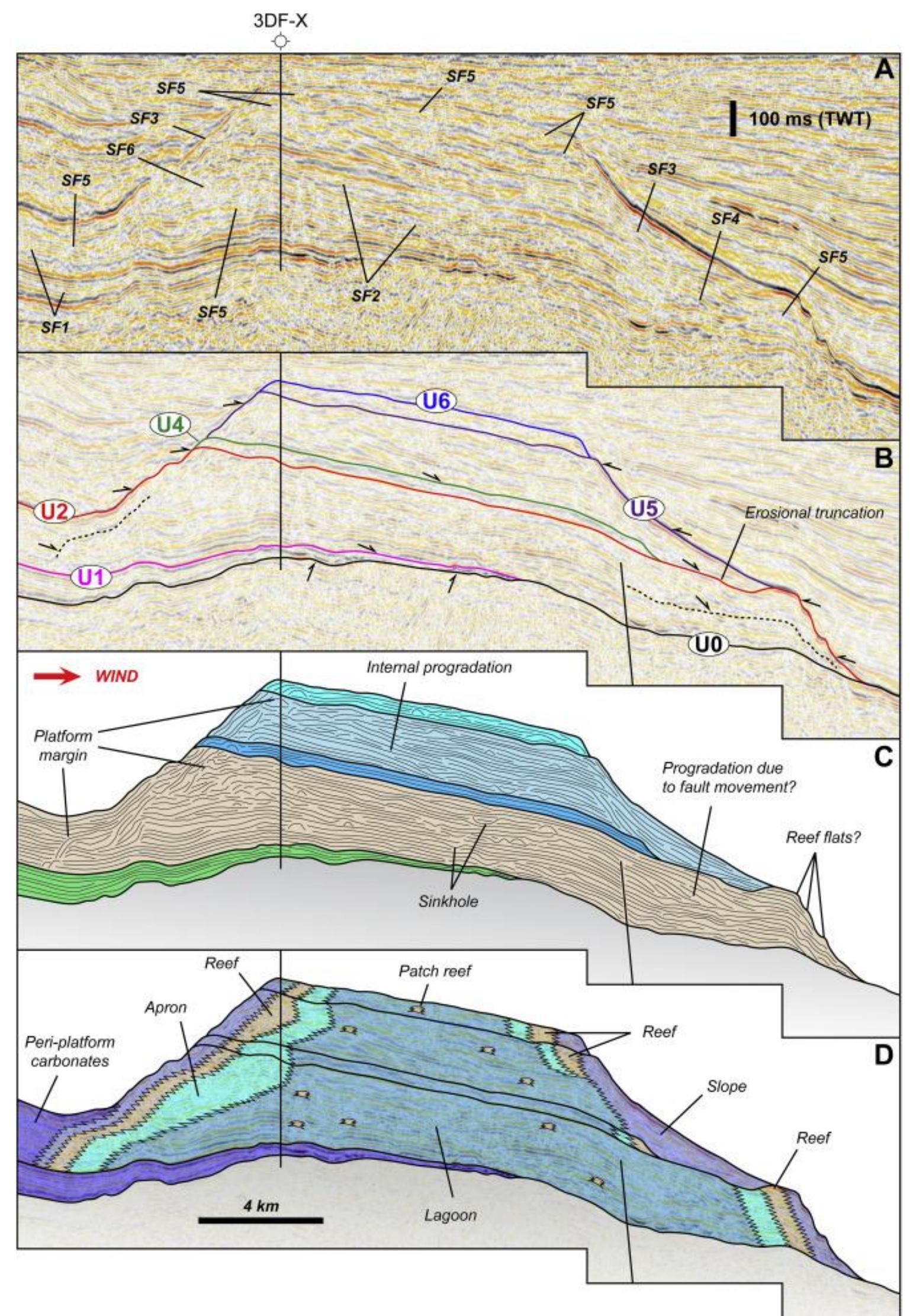 (PDF) Evolution of Late Oligocene - Early Miocene attached and isolated ...