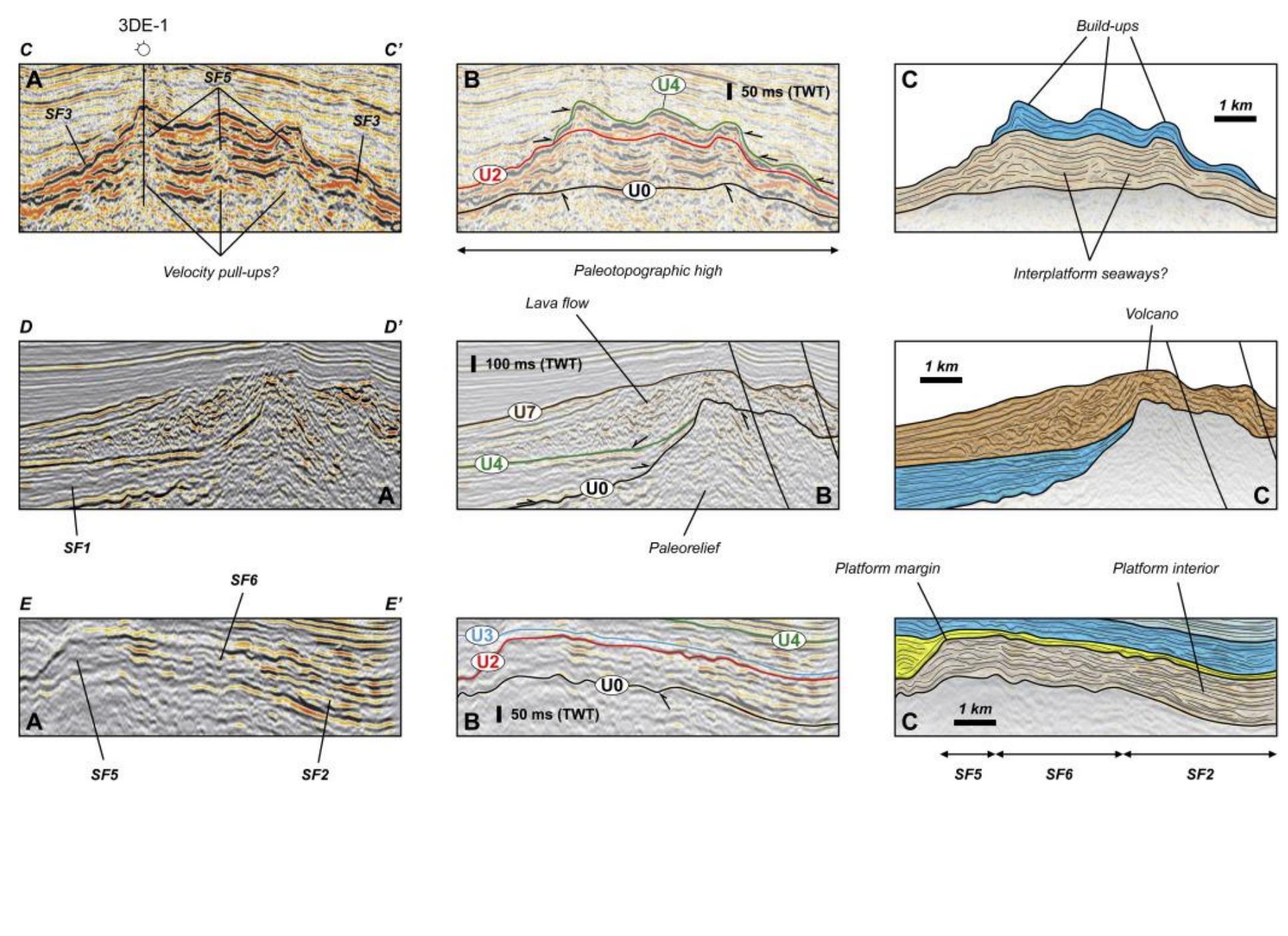 (PDF) Evolution of Late Oligocene - Early Miocene attached and isolated ...