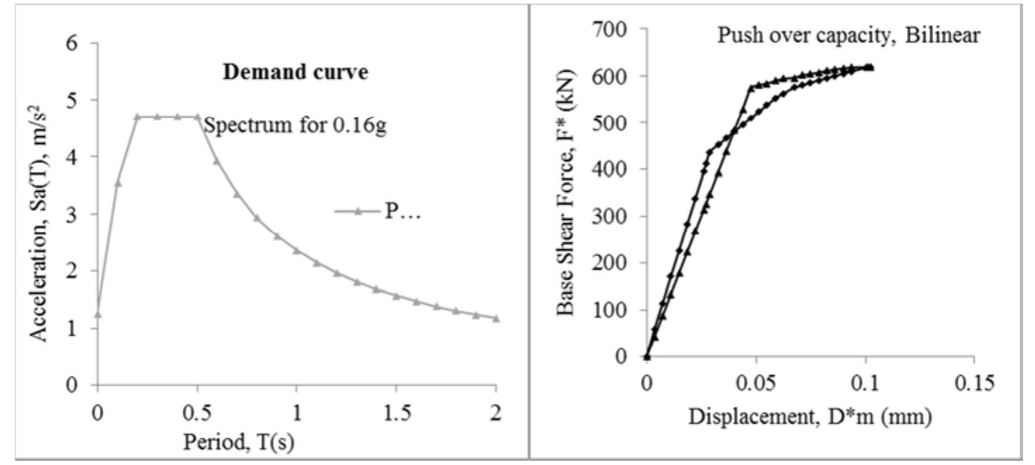 (PDF) Seismic Performance and Retrofitting of Steel Building