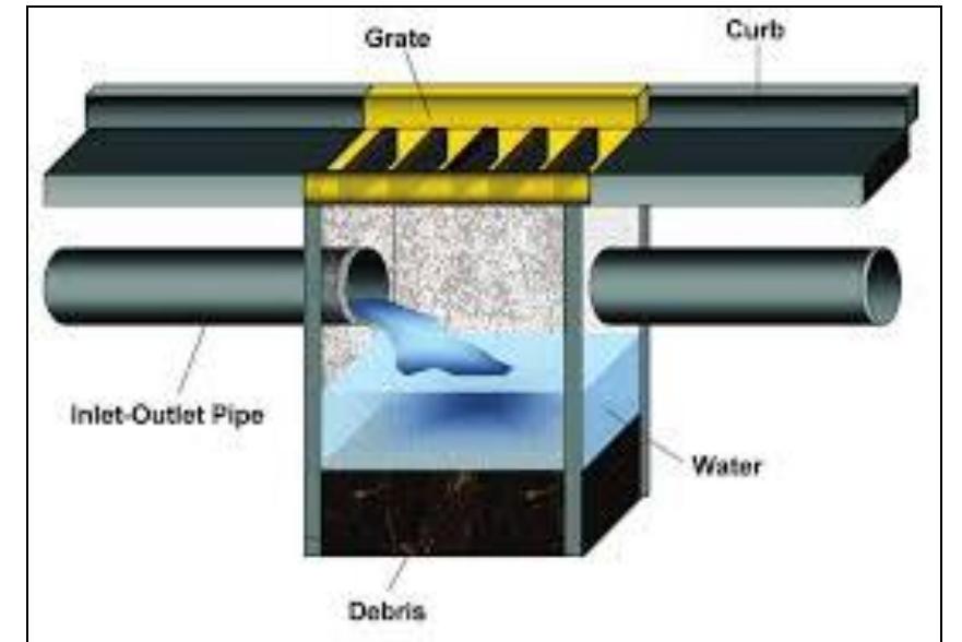 Pipe Inlet (PDF) Design of Storm Water Drainage System in A Metropolitan Area