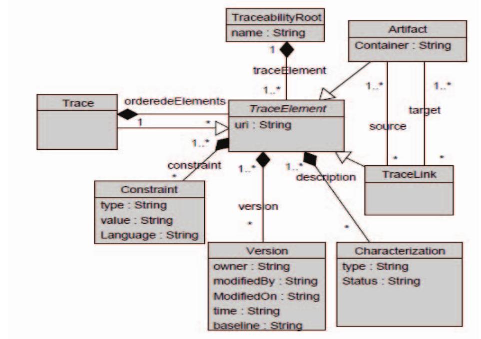 (PDF) Traceability in Systems Engineering An Avionics Case Study
