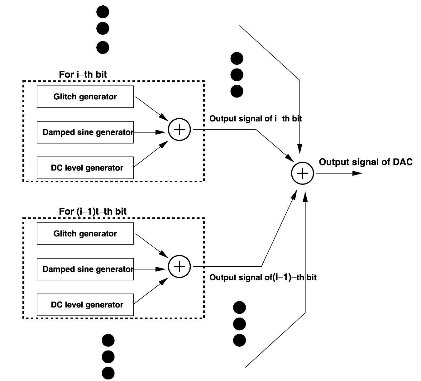 (PDF) Fast and accurate DAC modeling techniques based on wavelet theory
