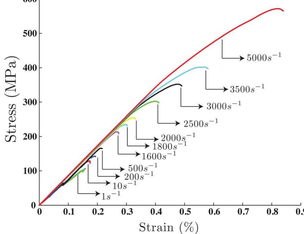 (PDF) A Micromechanics Based Constitutive Model for Brittle Failure at ...