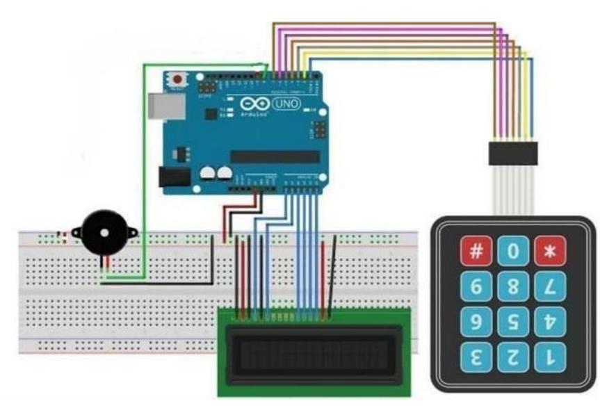 (PDF) IoT Based Bank Locker System using OTP Technology