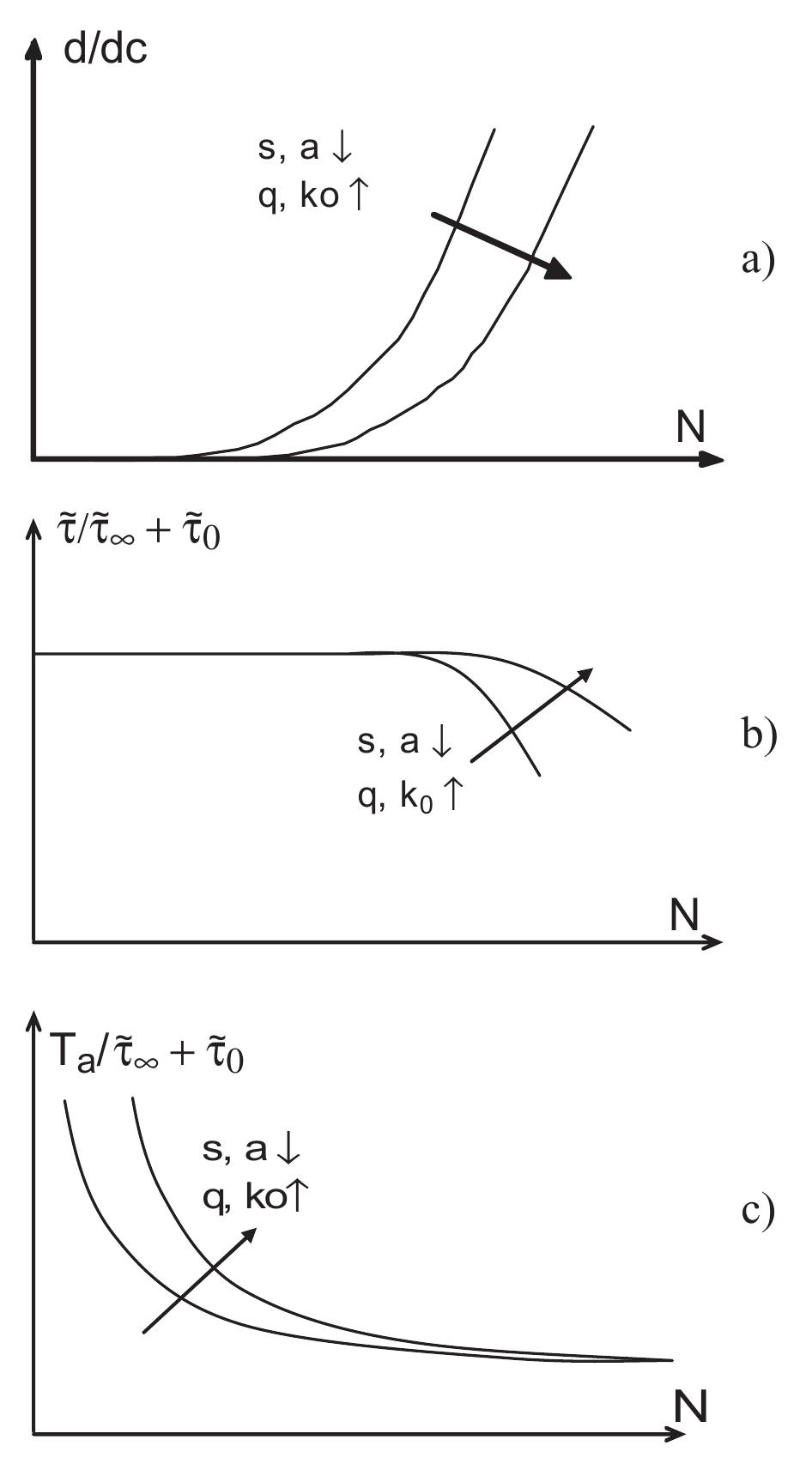 (PDF) A critical plane fatigue model with coupled meso-plasticity and ...