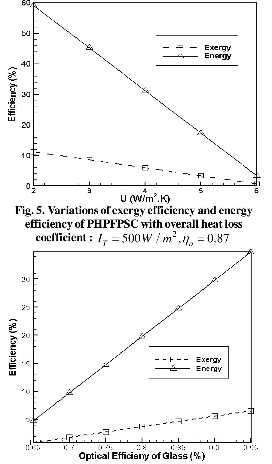 (PDF) Exergy Analysis of a Flat Plate Solar Collector in Combination ...