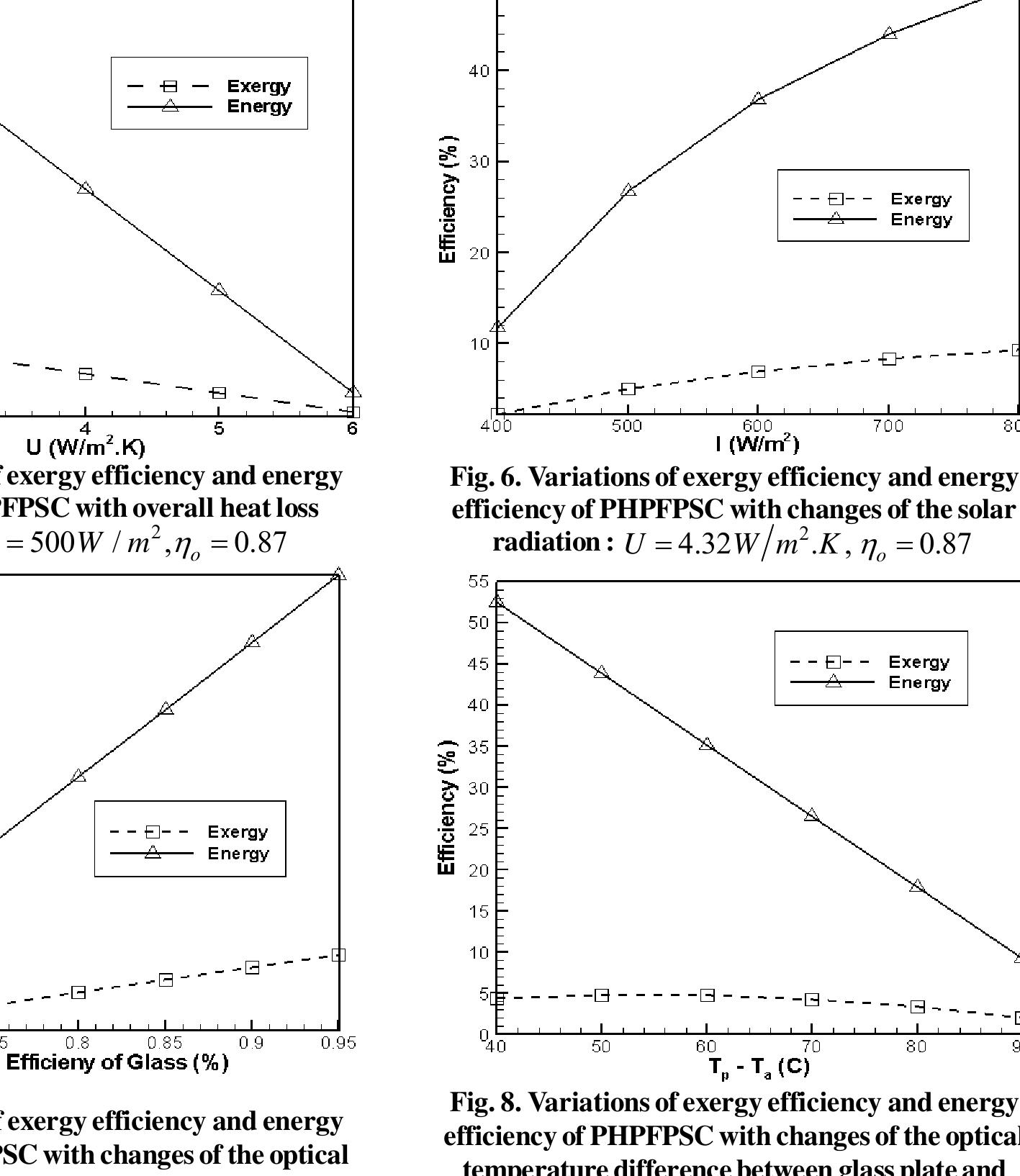 (PDF) Exergy Analysis of a Flat Plate Solar Collector in Combination ...