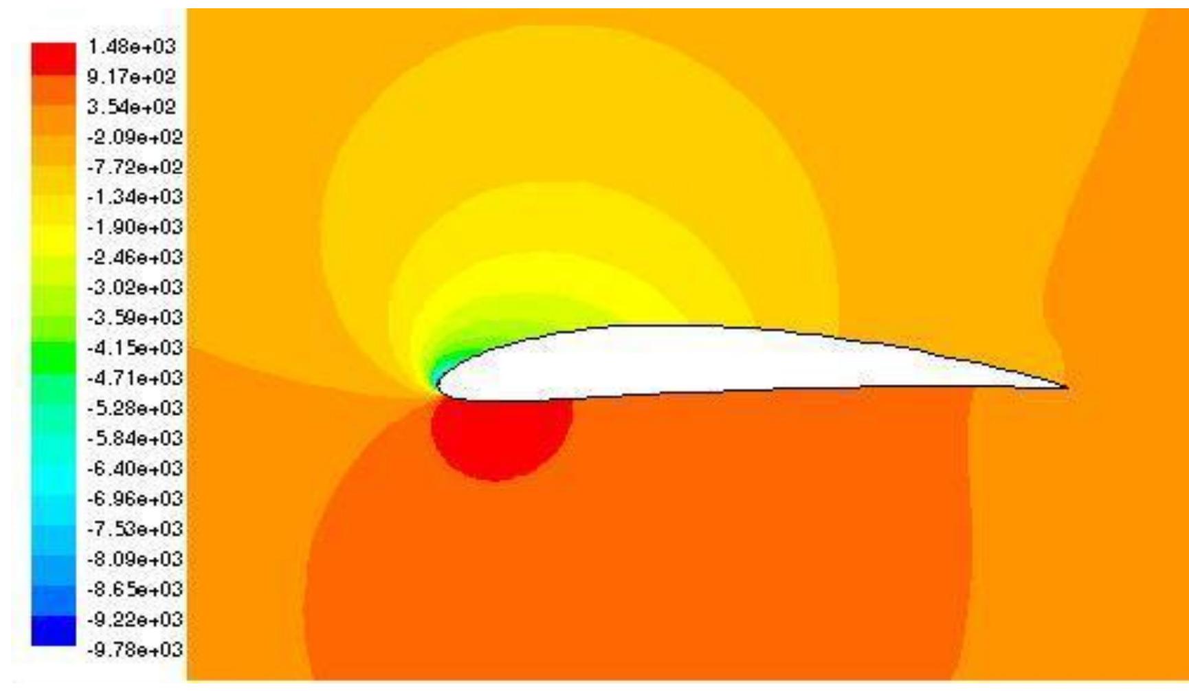 Figure 23 - from A CFD AND EXPERIMENTAL STUDY OF AEROFOIL